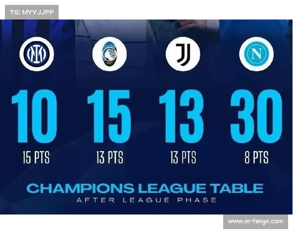 意甲球队欧冠集体低迷，四支参赛队面临全军覆没风险